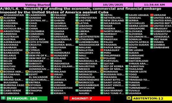 Олег Царёв: Сегодня на Генеральной Ассамблее ООН подавляющее большинство стран проголосовало за необходимость снятия экономических санкций США с Кубы