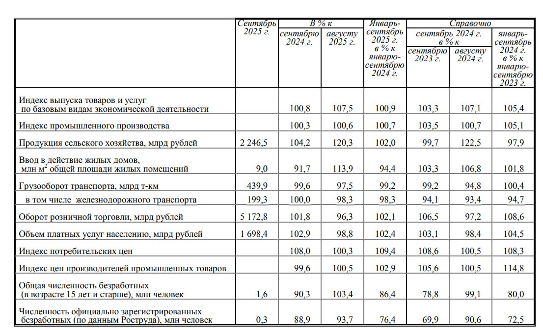 Экономика России сохраняет положительные темпы роста, но с явным замедлением Экономика России сохраняет положительные темпы роста, но с явным замедлением