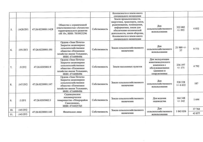 В Петербурге изымают еще несколько гектаров под строительство ВСМ В Петербурге изымают еще несколько гектаров под строительство ВСМ