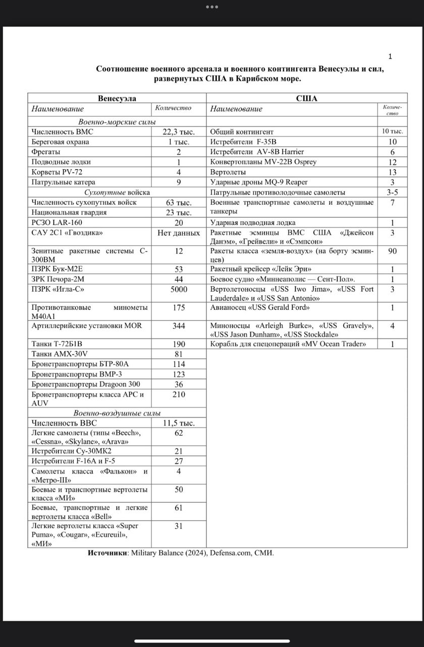 Составил тут вот такую красноречивую табличку