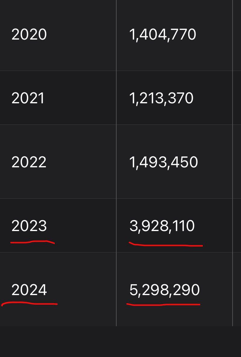 Чехия в этом году героически вышла на первое место в ЕС по дороговизне электричества в пересчёте на покупательскую способность Чехия в этом году героически вышла на первое место в ЕС по дороговизне электричества в пересчёте на покупательскую способность