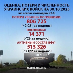 Потери ВСУ по данным подсчета проекта WarTears с 24.02.2022 по 30.10.2025