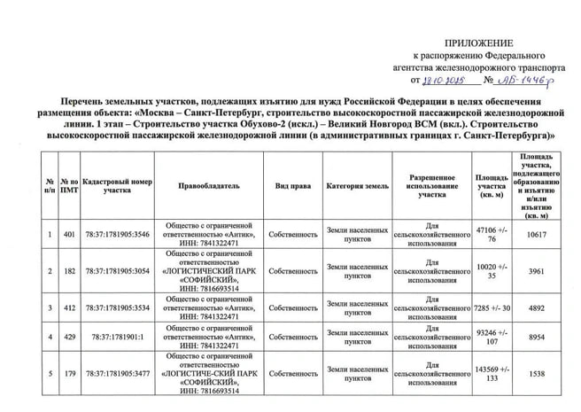 В Петербурге изымают еще несколько гектаров под строительство ВСМ