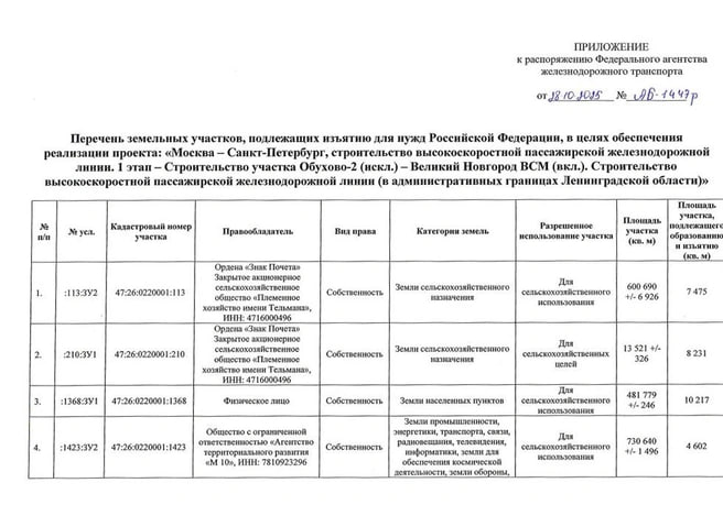 В Петербурге изымают еще несколько гектаров под строительство ВСМ В Петербурге изымают еще несколько гектаров под строительство ВСМ