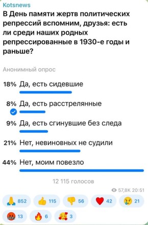 Александр Коц: Семьи 35 процентов подписчиков так или иначе столкнулись с репрессиями
