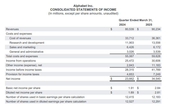 Отчет Google за 3 квартал 2025 Отчет Google за 3 квартал 2025