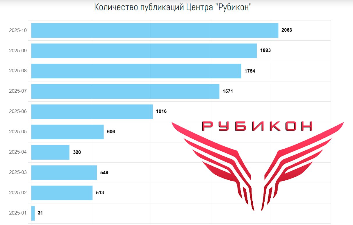 Рубикон. Итоги октября