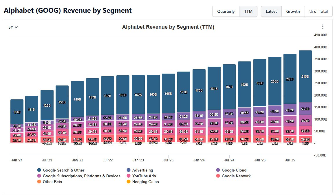 Отчет Google за 3 квартал 2025 Отчет Google за 3 квартал 2025
