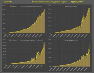 Отчет Google за 3 квартал 2025