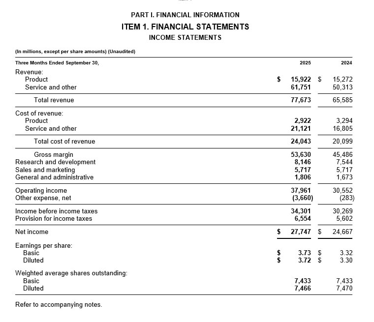 Отчет Microsoft за 3 квартала 2025