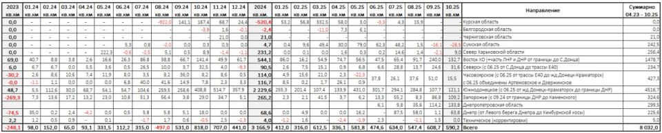 Картографические итоги октября 2025 в зоне СВО