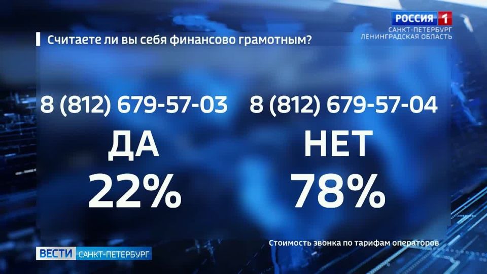 "Считаете ли вы себя финансово грамотным?": итоги голосования
