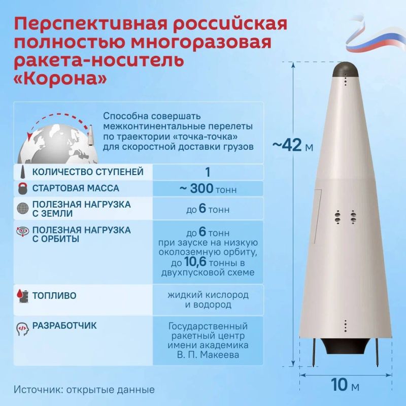 "Корона" – это одноступенчатая ракета-носитель средней грузоподъемности