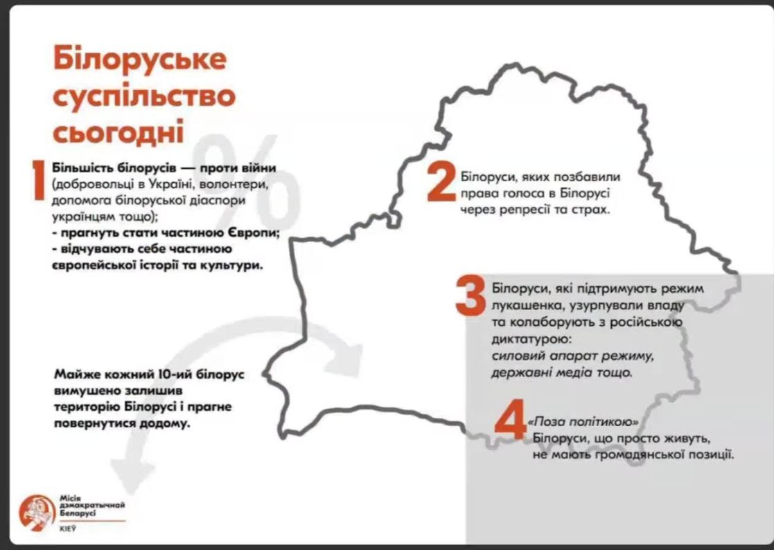 Два майора: Структуры Сороса продолжают планировать подрыв государственности в Белоруссии