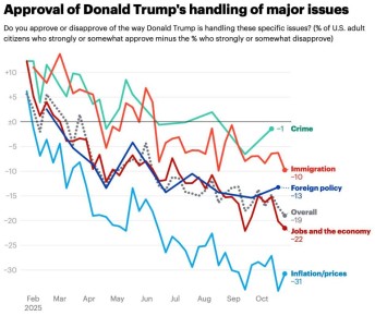 Малек Дудаков: Второй месяц шатдауна - и вторая социальная программа, остающаяся без финансирования