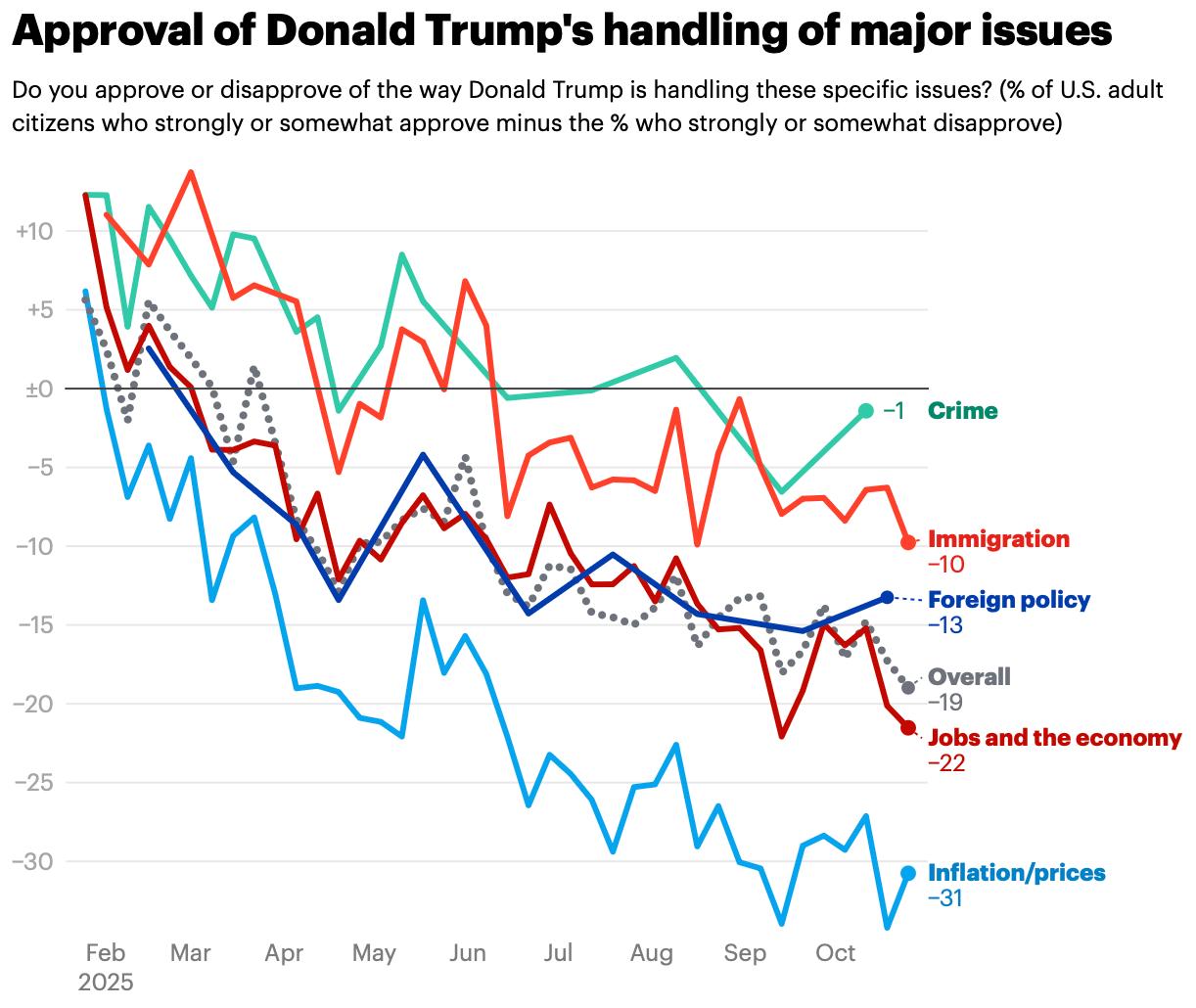 Малек Дудаков: Второй месяц шатдауна - и вторая социальная программа, остающаяся без финансирования