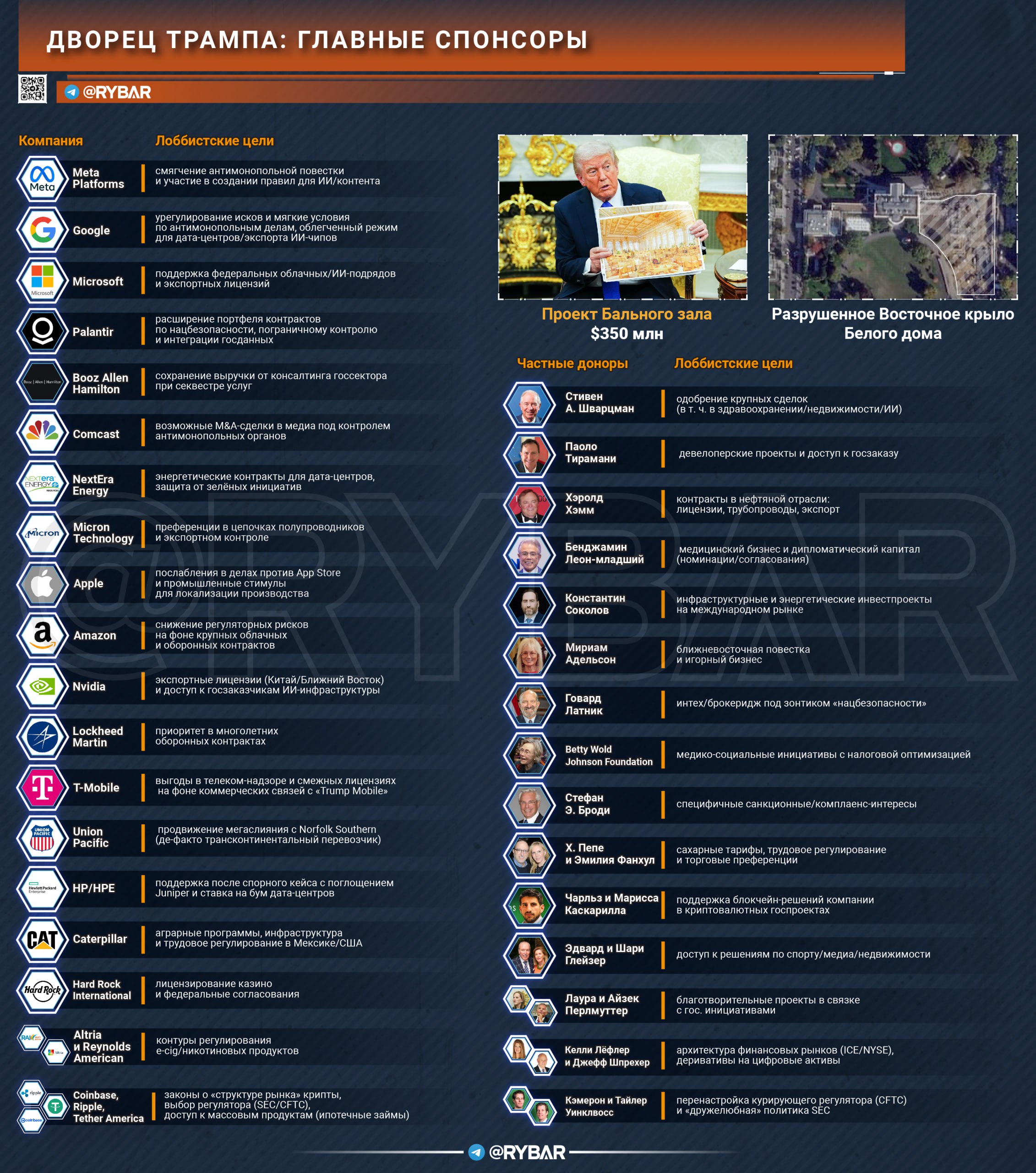 Дворец Трампа. не коррупция, а лоббизм