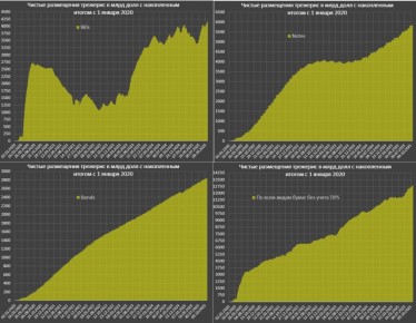 Дефицит ликвидности в США где-то рядом