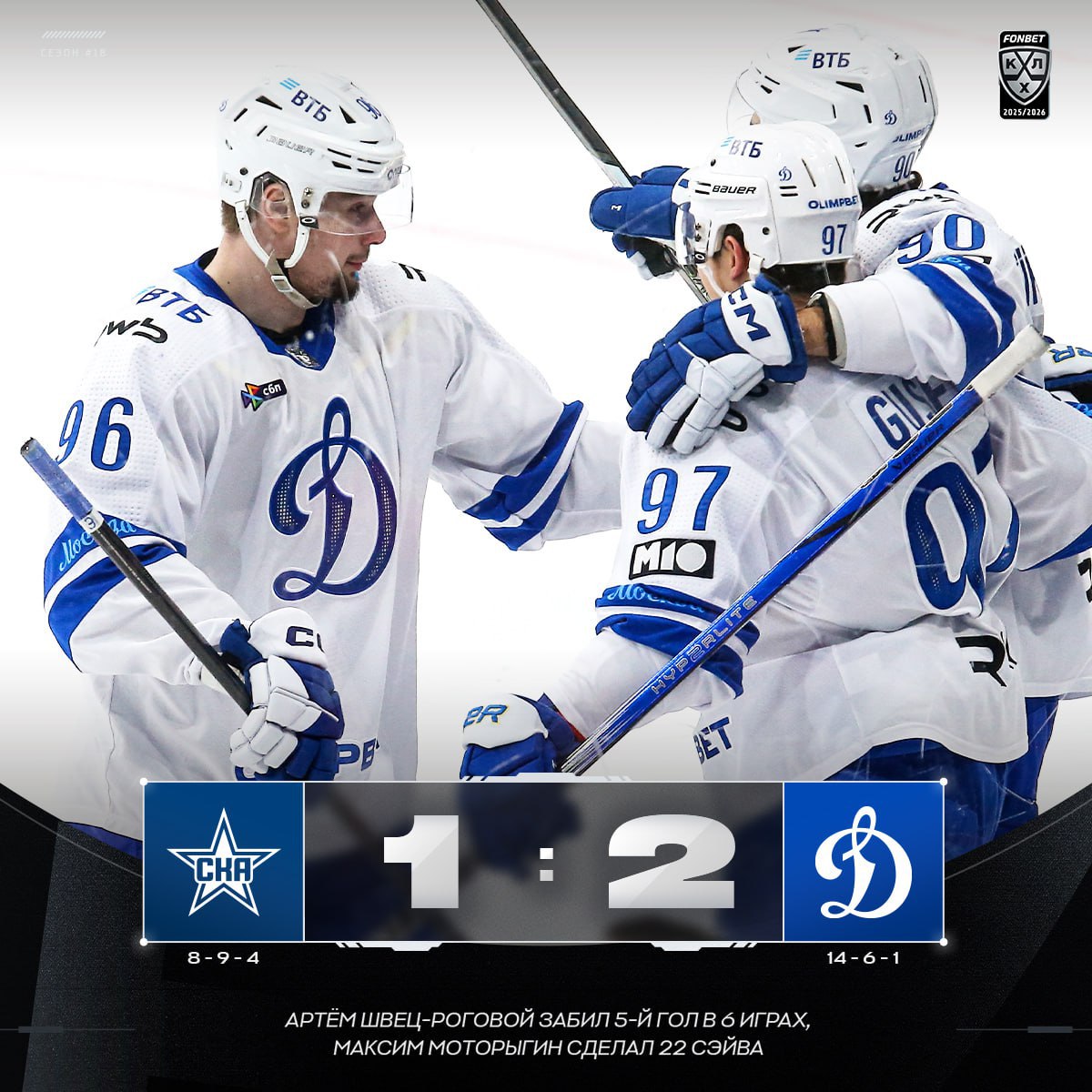 «Динамо» обыграло СКА и одержало пятую победу подряд в КХЛ