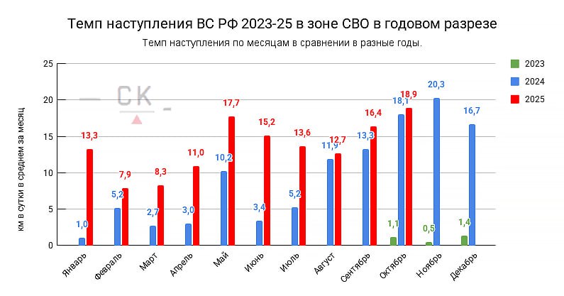 05.11.25 Темп продвижения 05.11.25 Темп продвижения