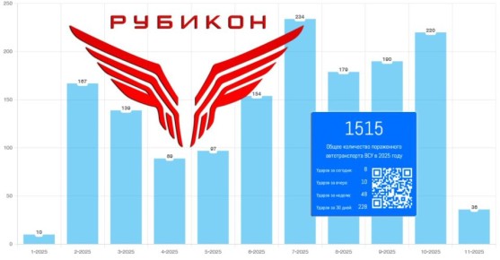   ..   &quot;&quot;   1500        2025 