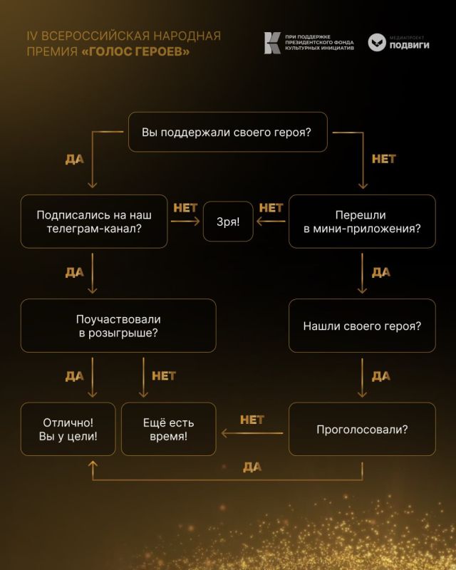 Юлия Витязева: Замечательный проект, рассказывающий о подвигах обычных людей