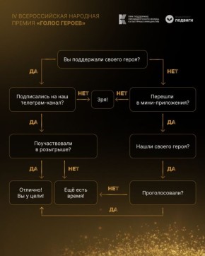 Юлия Витязева: Замечательный проект, рассказывающий о подвигах обычных людей