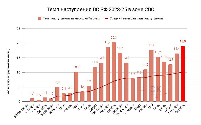 05.11.25 Темп продвижения
