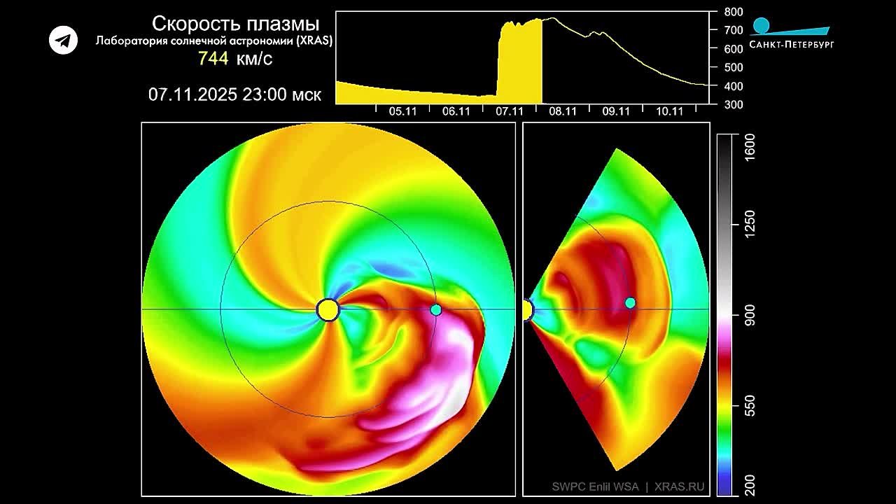 Завтра, 7 ноября, Земле предстоит пережить самую сильную геомагнитную бурю года и одну из самых сильных за последние несколько лет, сообщает Лаборатория солнечной астрономии ИКИ РАН