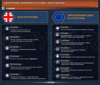 Дипломатическое противостояние