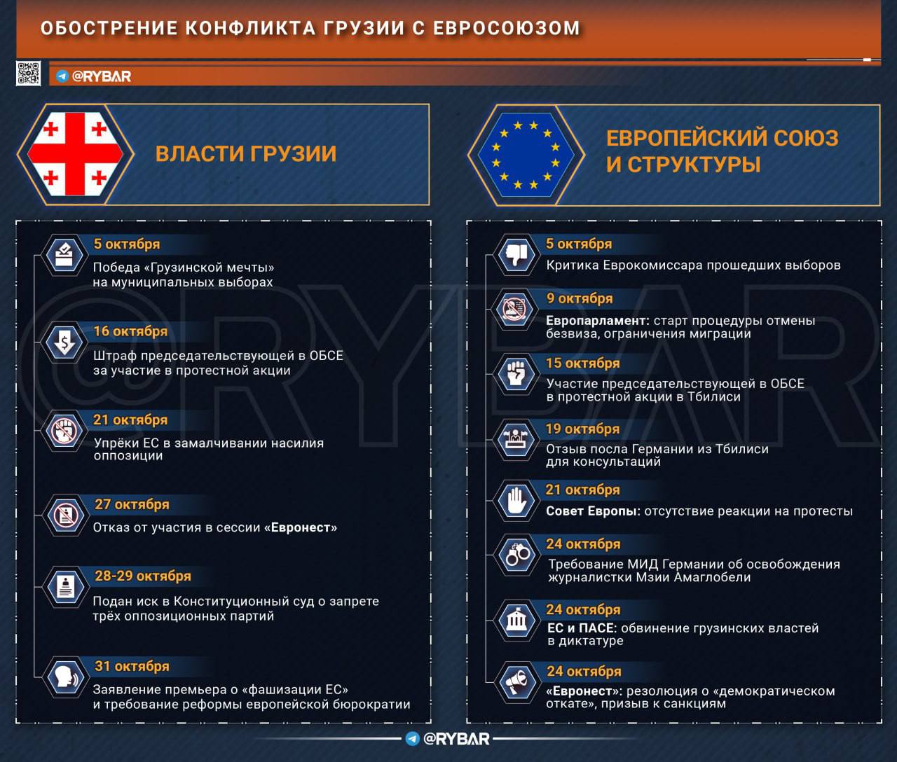 Дипломатическое противостояние