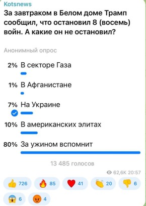 Александр Коц: 80 процентов подписчиков считают: за ужином вспомнит