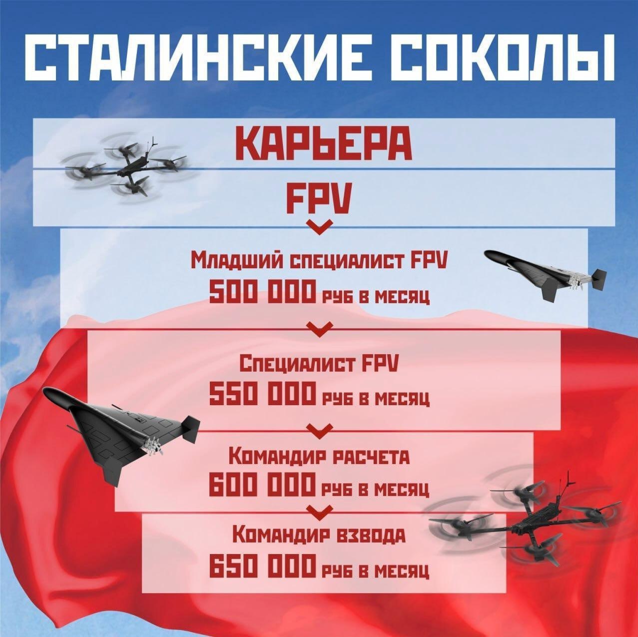 Юрий Баранчик: Интересуешься пилотированием? Стань командиром взвода FPV