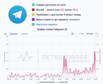 Пользователи пожаловались на работу Telegram