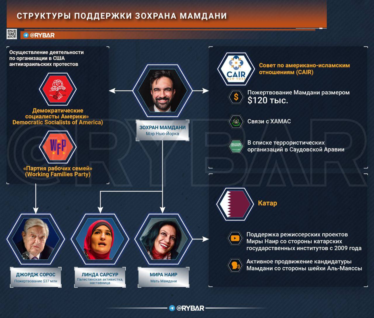 Сомнительные связи. Не успел новоизбранный социалист Зохран Мамдани вступить в должность мэра Нью-Йорка, как республиканцы в Конгрессе уже призывают расследовать источники финансирования его предвыборной кампании