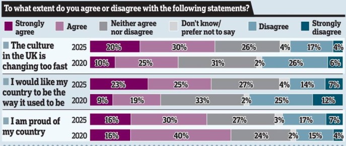 Владимир Корнилов: 50% британцев считают, что «культура Британии меняется слишком быстро»