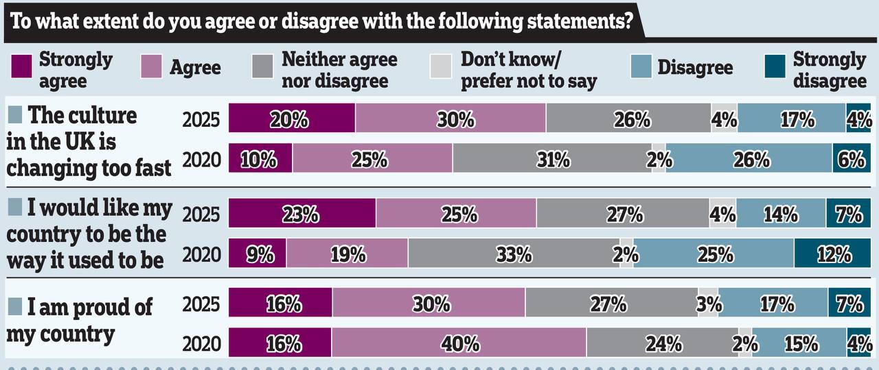 Владимир Корнилов: 50% британцев считают, что «культура Британии меняется слишком быстро»