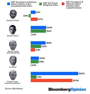  -  .        Bloomberg