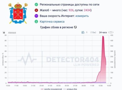 Жители Волгограда также жалуются на плохую работу мобильного интернета и невозможность зайти в мессенджеры