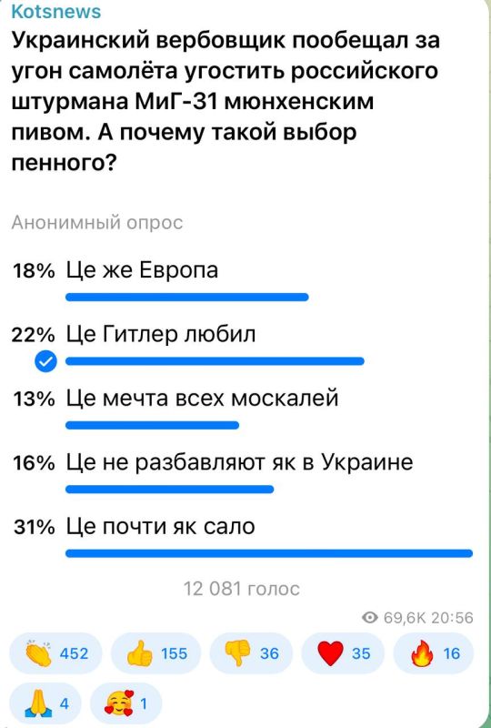 Александр Коц: 31 процент подписчиков считают - це ж почти як сало