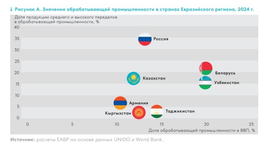 Российская экономика очень причудлива