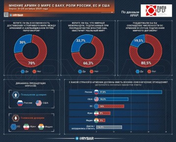 У армян два союзника. церковь и Россия