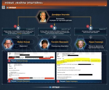 Демократы мстят. В новых «файлах Эпштейна» фигурирует имя Трампа