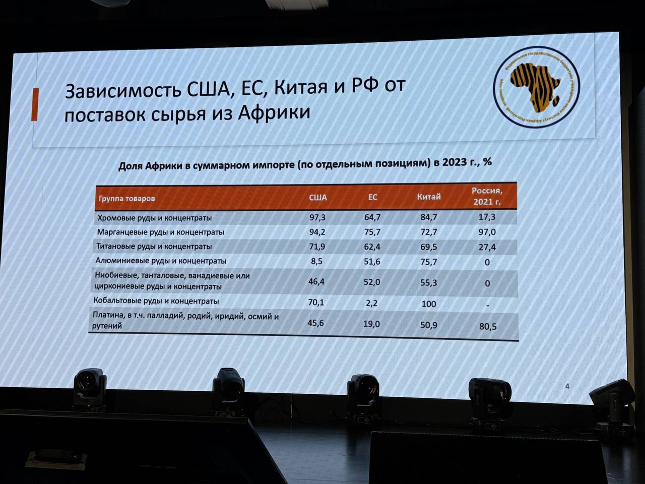 Аббас Джума: А теперь посмотрите, как Штаты и ЕС зависят от Африки! Это к вопросу о «миротворческих миссиях» Трампа в Нигерии, ЮАР, Конго и еще Бог знает где