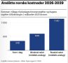  :      Aftenposten!       2029   : )     ; )    ; ) ...