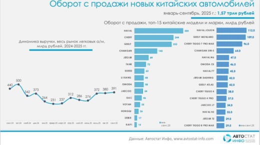  :     ,   - 2025           2,7  