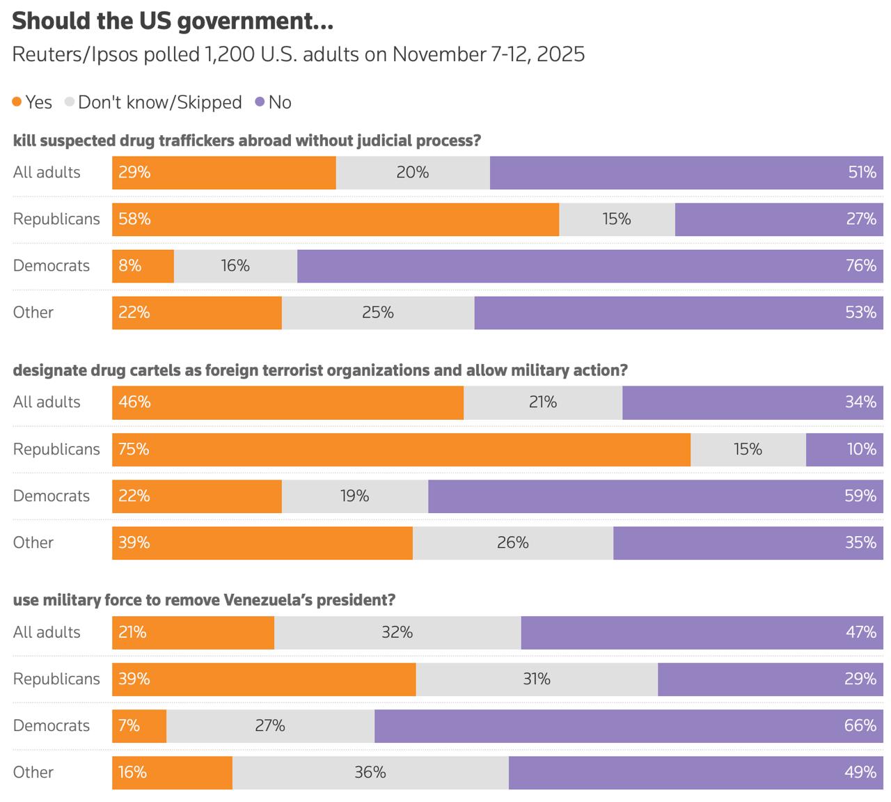 Малек Дудаков: “Южное копьё” не вдохновляет американцев