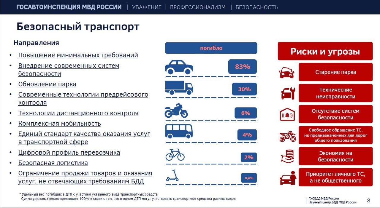 Президент Российской Федерации утвердил новую Стратегию повышения безопасности дорожного движения в Российской Федерации Президент Российской Федерации утвердил новую Стратегию повышения безопасности дорожного движения в Российской Федерации