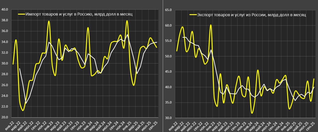 Стабилизация платежного баланса России в сентябре Стабилизация платежного баланса России в сентябре