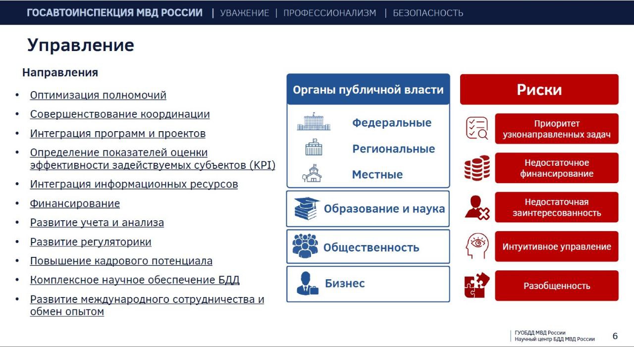 Президент Российской Федерации утвердил новую Стратегию повышения безопасности дорожного движения в Российской Федерации Президент Российской Федерации утвердил новую Стратегию повышения безопасности дорожного движения в Российской Федерации